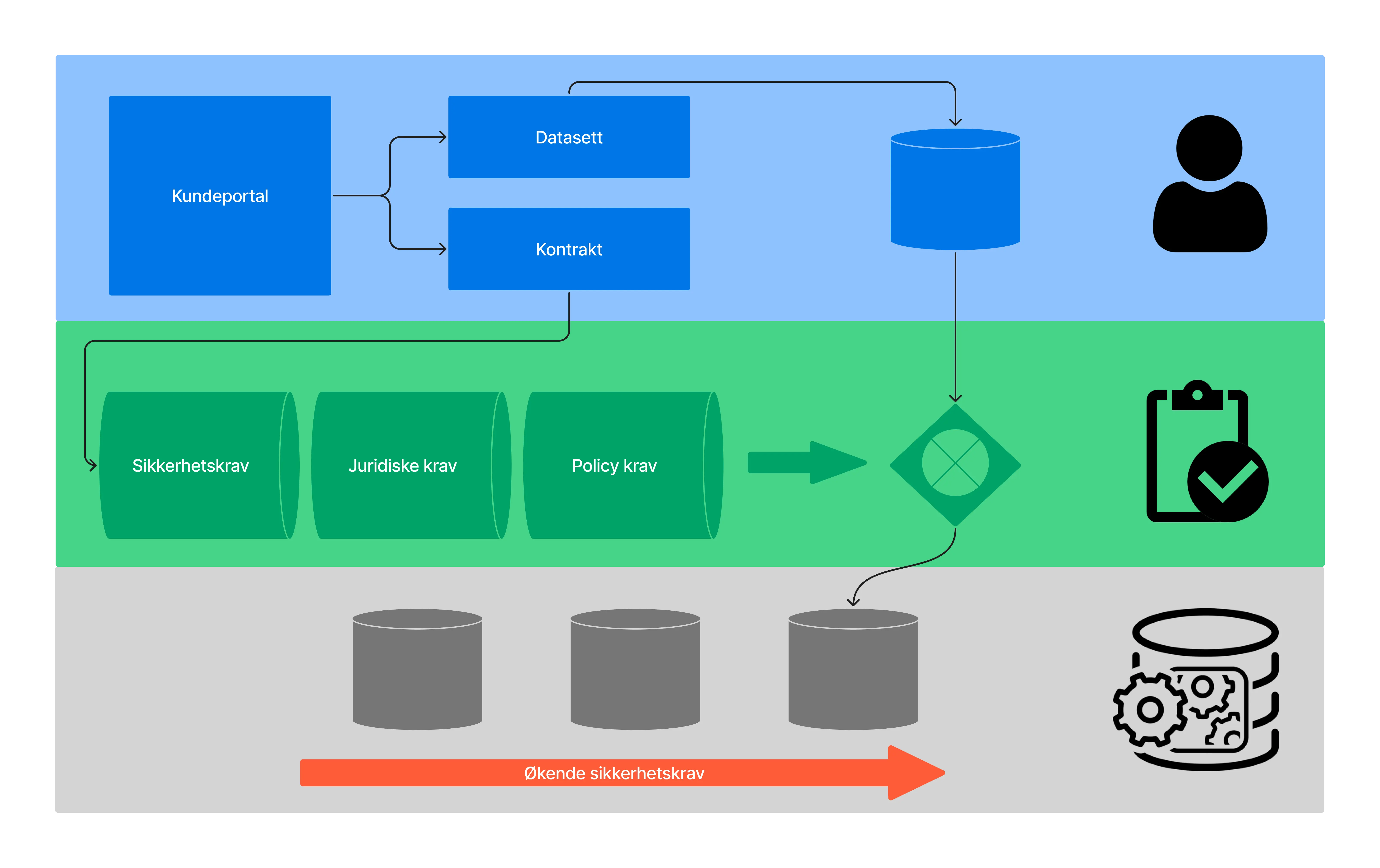 Detailed architecture